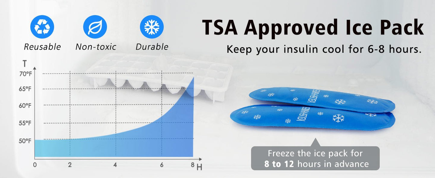 Insulin Cooler Travel Case - Direct Ship Hub